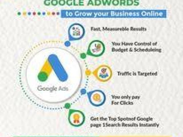 Top and Best Digital Marketing Agency in Bangalore | Gateway Techno Solutions