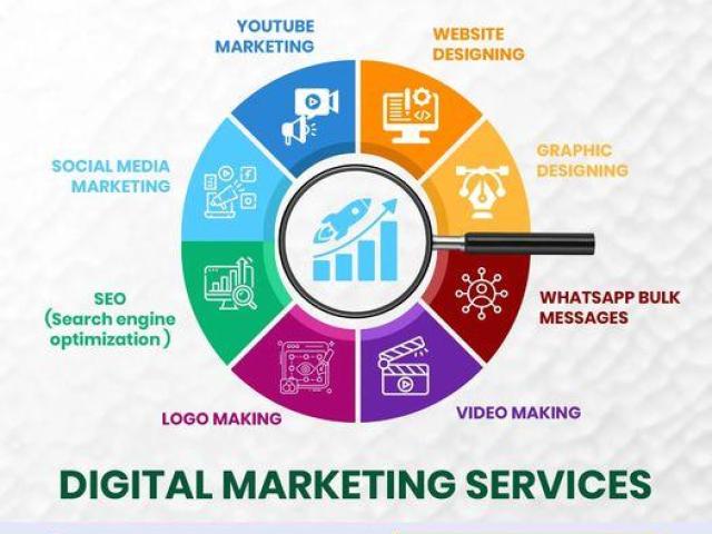 ORM Services in Kurnool by Gateway Techno Solutions | Online Reputation Management