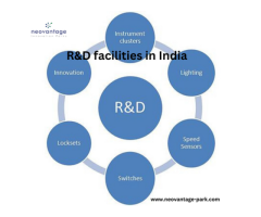 R&D facilities in India| NEOVANTAGE-PARK